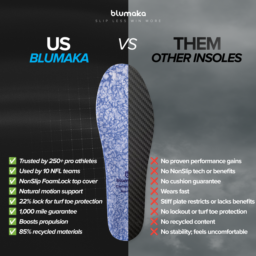 Blumaka NonSlip Carbon Elite Insole