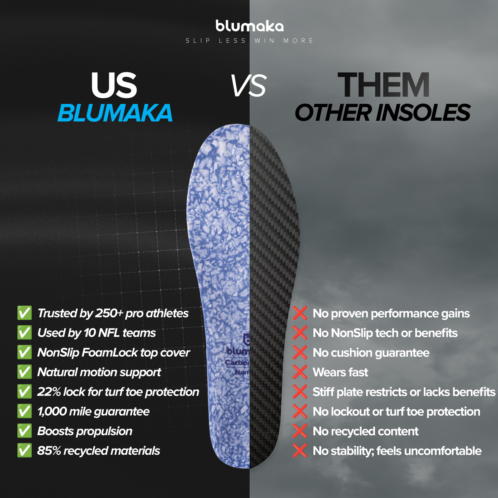 Blumaka NonSlip Carbon Elite Insole