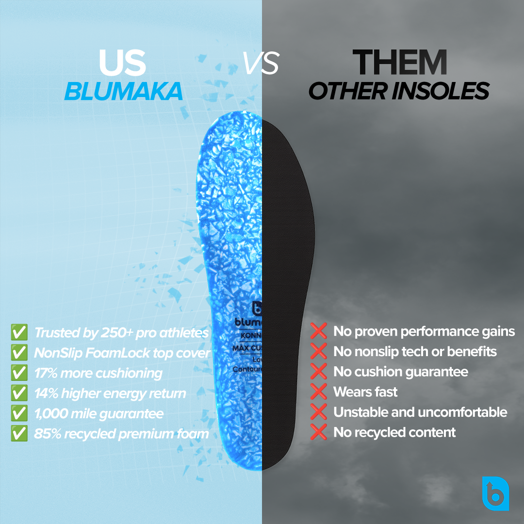 Blumaka NonSlip 'FoamLock' Performance Insoles