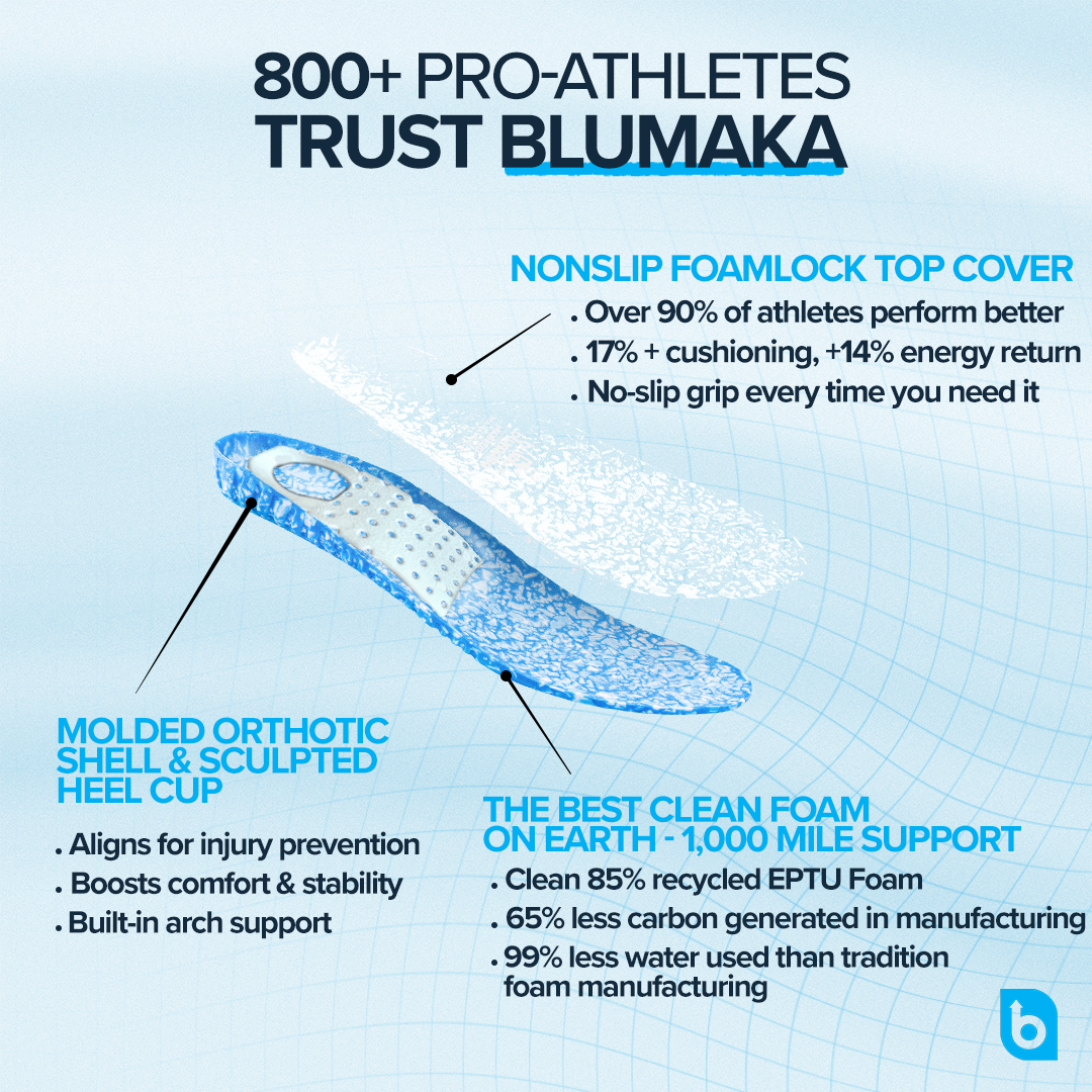 Blumaka NonSlip 'FoamLock' Performance Insoles