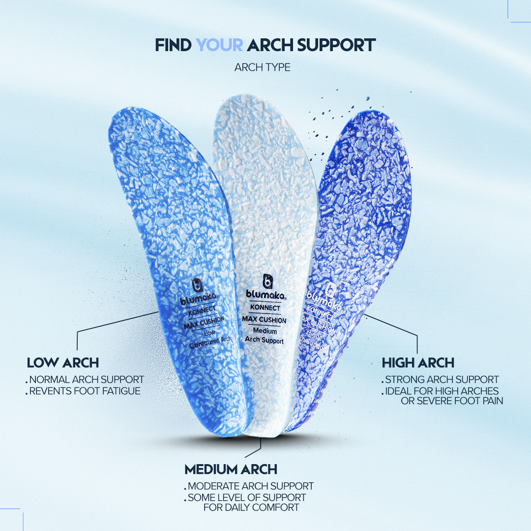 Blumaka NonSlip 'FoamLock' Performance Insoles