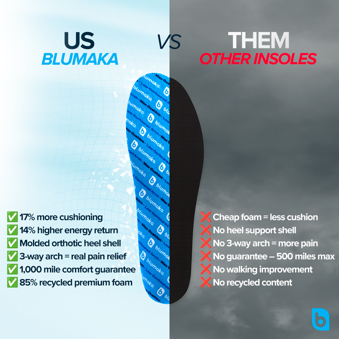 Blumaka Comfort Insoles